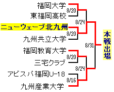 ��88��V�c�t���������