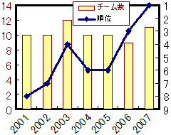 ��B���[�O�ł̐킢